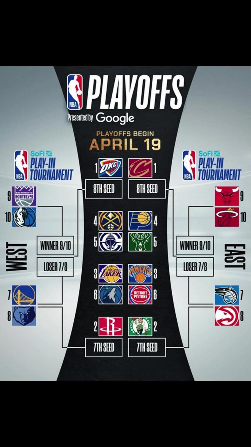 誰晉級？季后賽對陣出爐！快船vs掘金 湖人vs狼 勇士附加賽